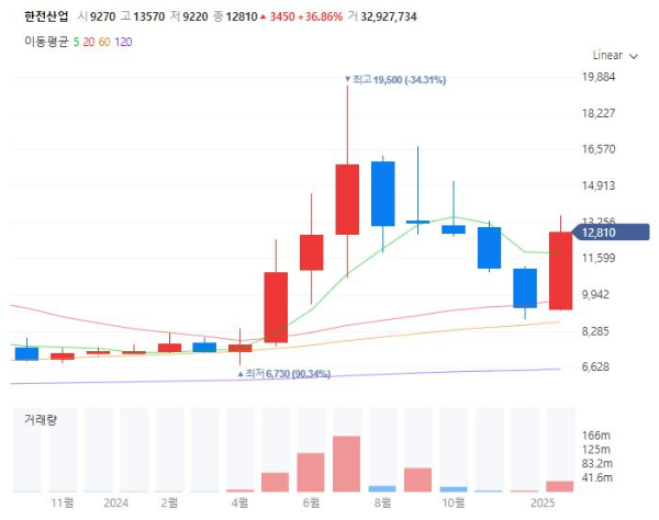 전기요금관련주대장주수혜주TOP5_한전산업