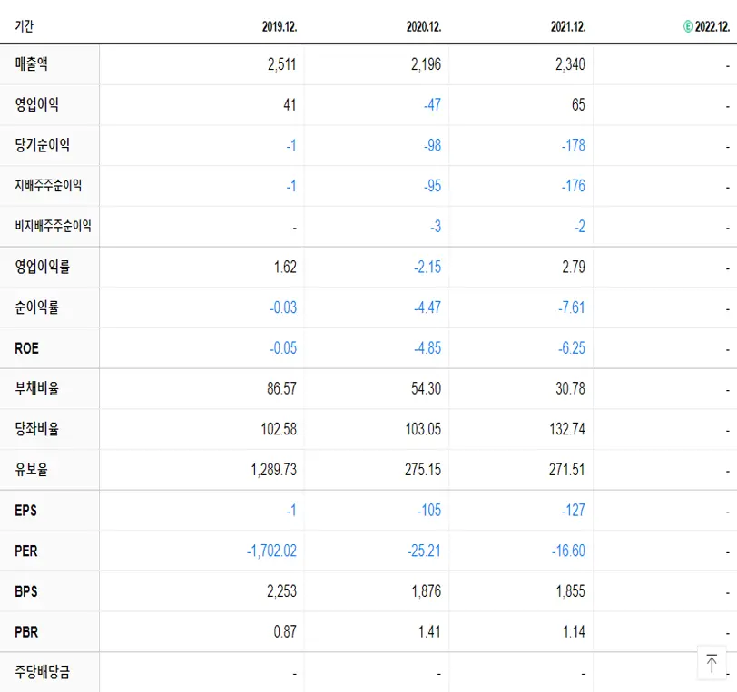 금호에이치티 재무제표