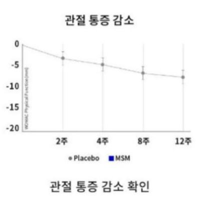 호관원-효과