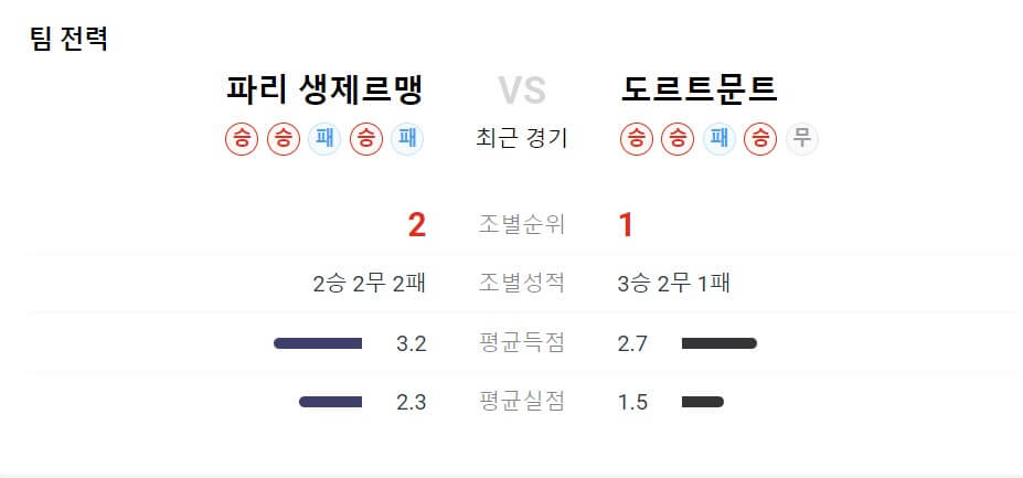 챔스 준결승