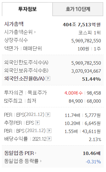 삼성전자 투자정보