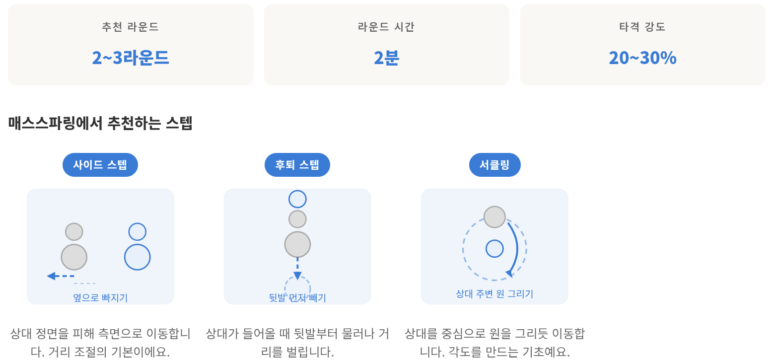 복싱 초보자 스파링 가이드 &mdash; 매스, 세미, 풀 단계별 완전 정리