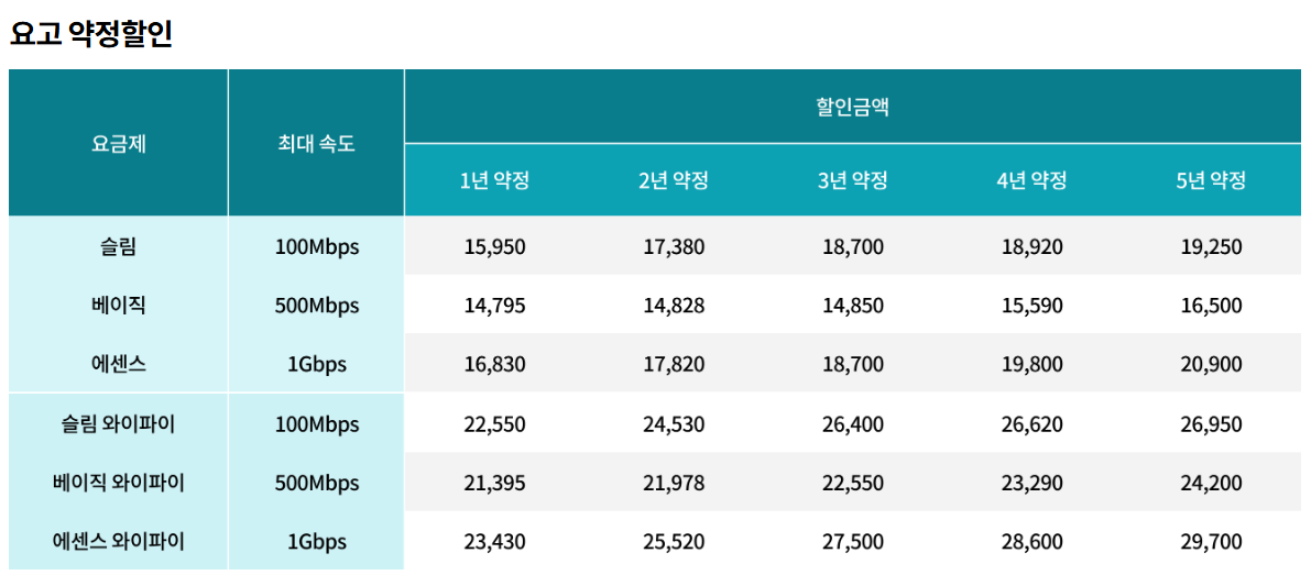 KT 요고 요금제 인터넷 약정 할인