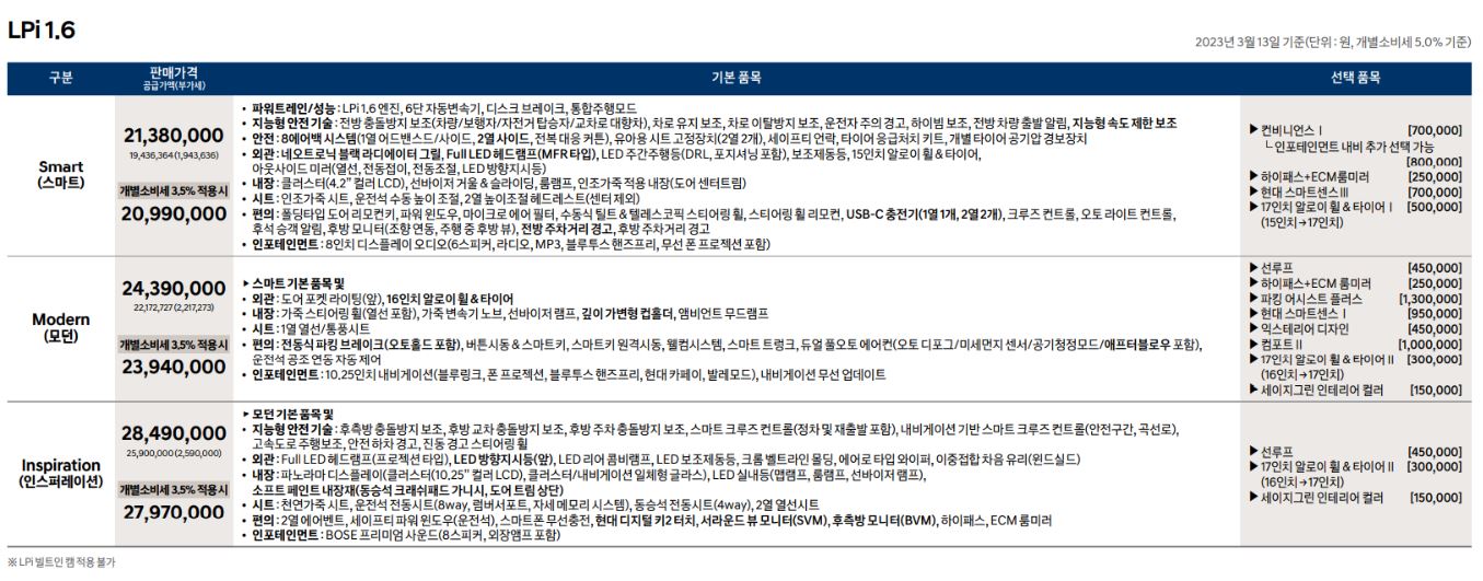 현대차 더 뉴 아반떼 가격표