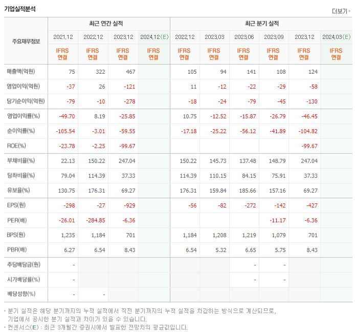 DXVX_실적
