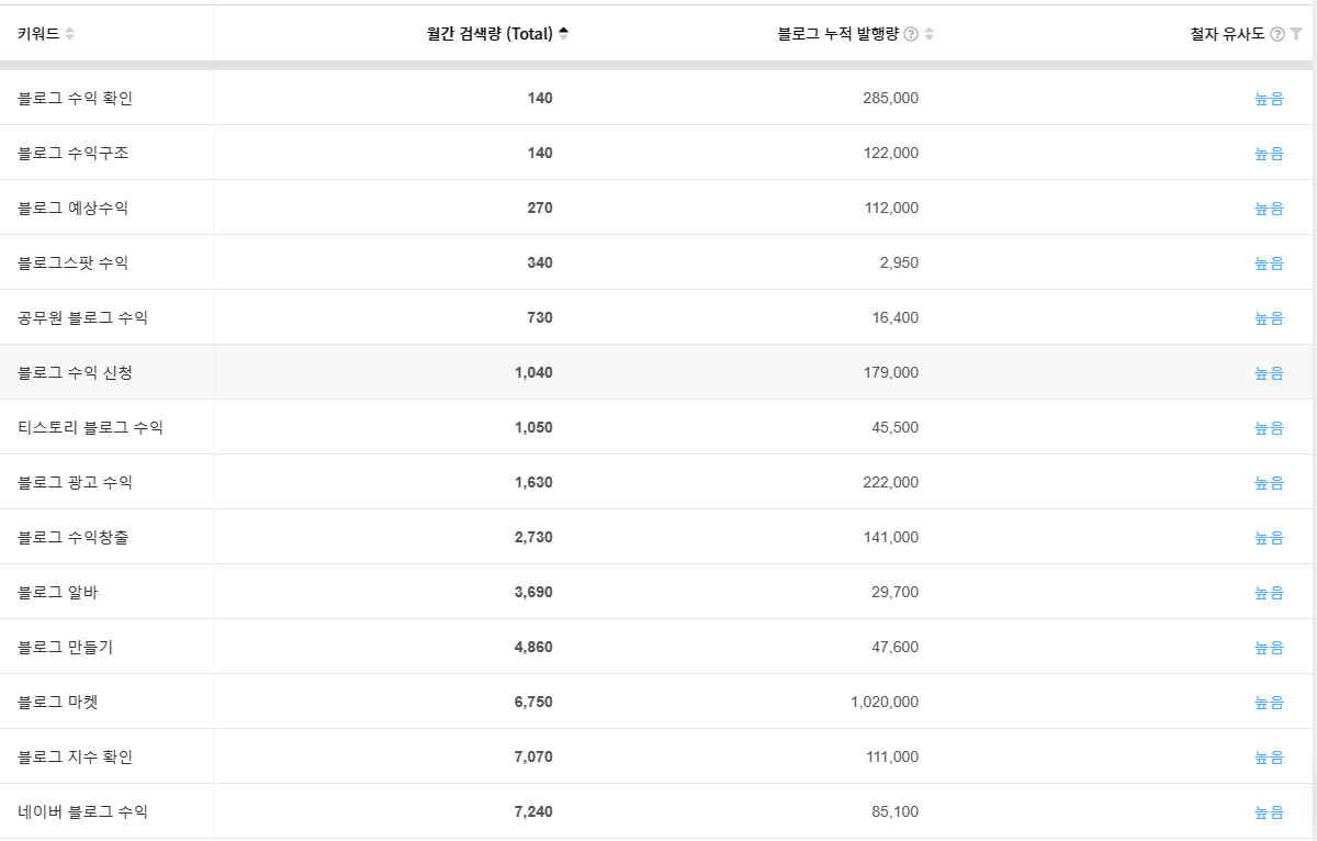 블랙키위-연관키워드