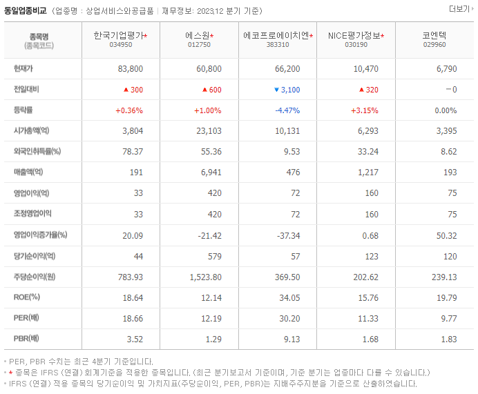 한국기업평가_동종업비교자료
