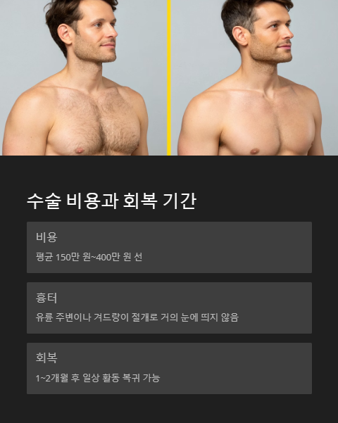 수술 비용과 회복 기간