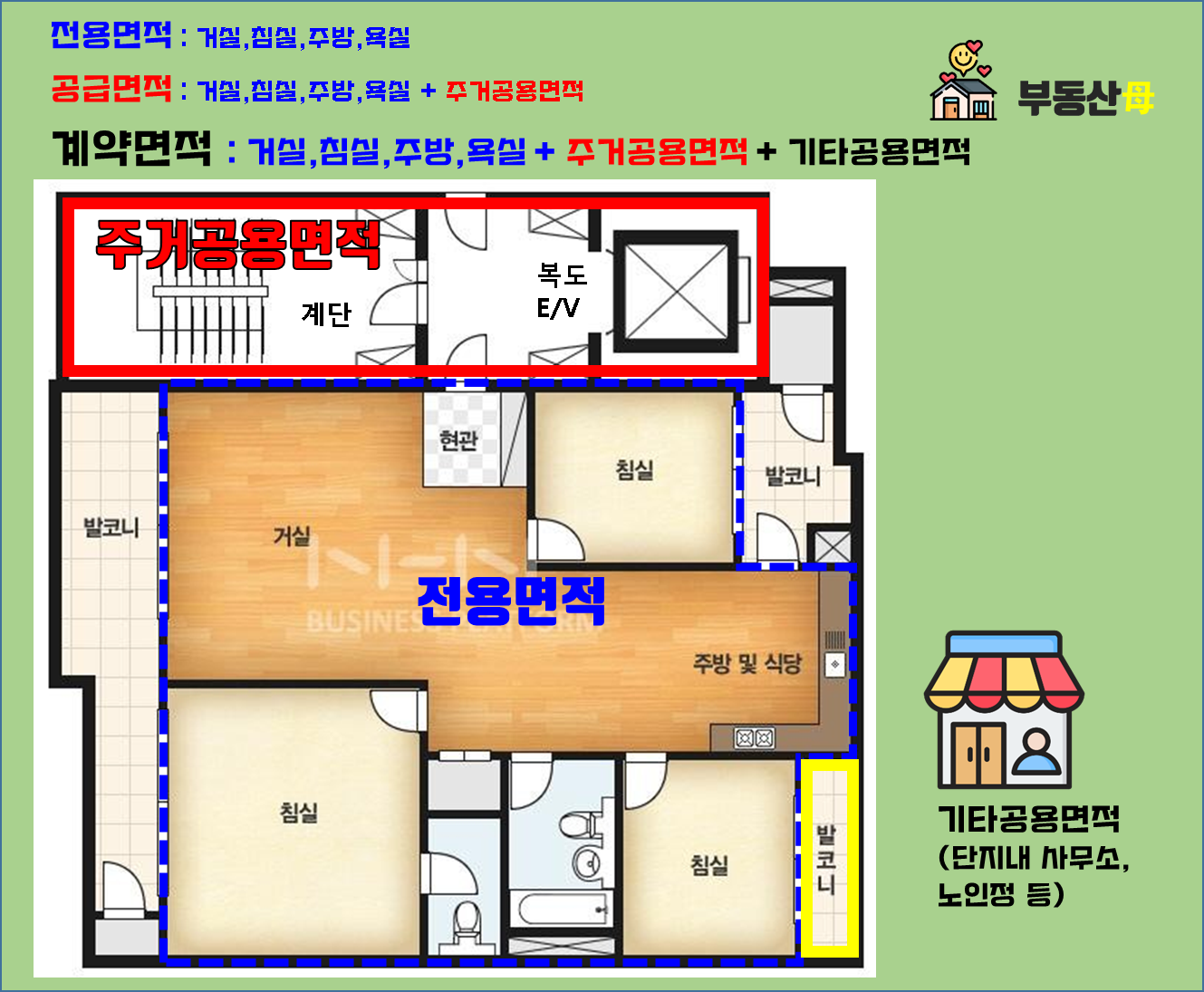 전용면적 공급면적 분양면적 계약면적 서비스면적 공용면적 구분 면적 평수 환산 방법