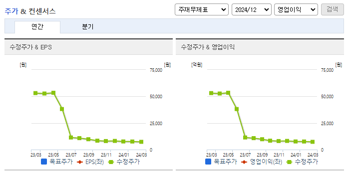 대한방직_컨센서스