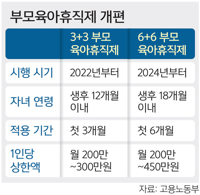 육아휴직 급여