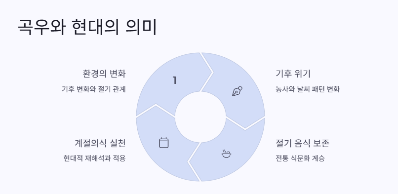 곡우 뜻