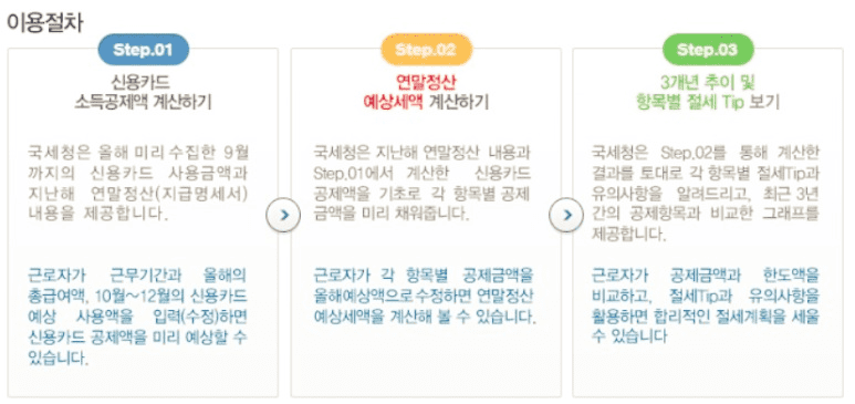이용절차