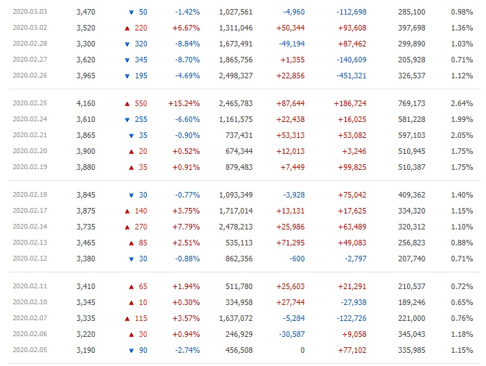 나무기술 주가 전망