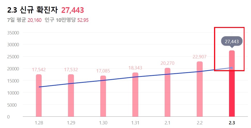 거리두기 개편안