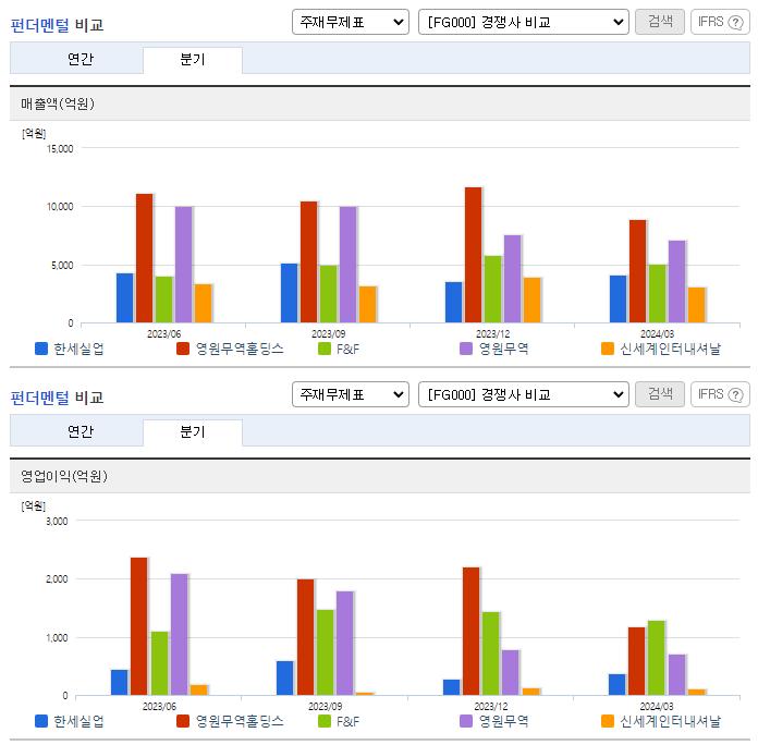 한세실업_업종분석
