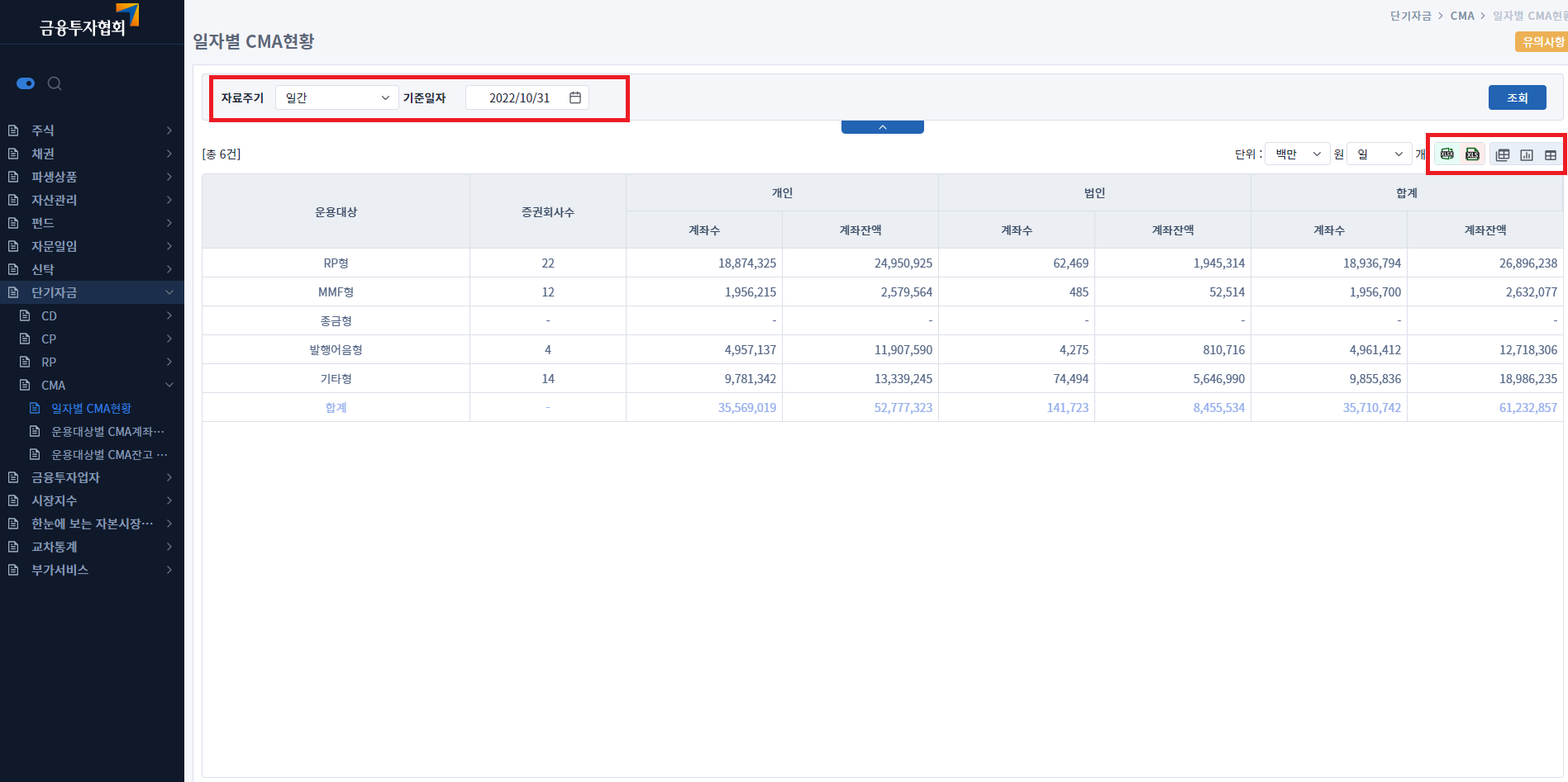 금융투자협회 종합통계사이트 단기자금