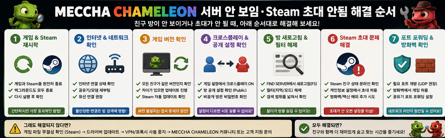 mechha chameleon 서버 안보임, steam 초대안됨 해결 순서