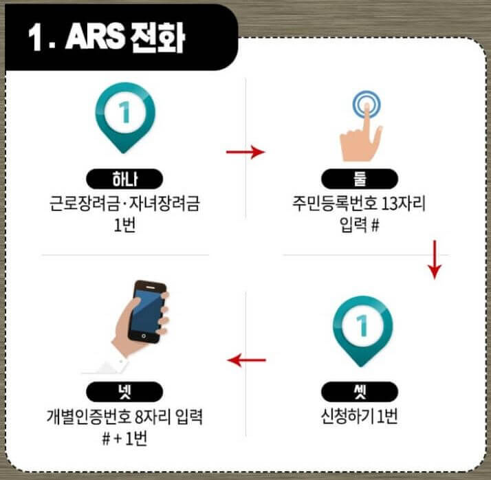정부 지원 자금 종류
