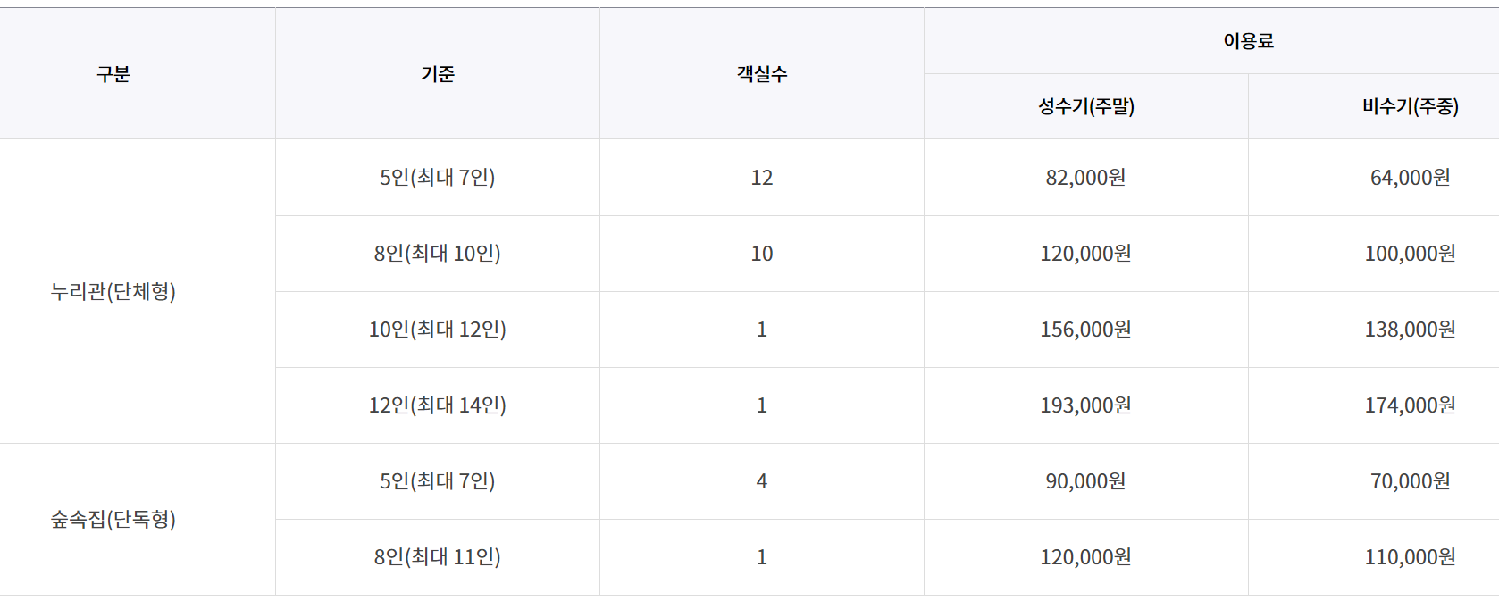 국립 춘천 숲체원