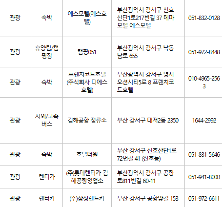 부산 강서구 문화누리카드 사용처