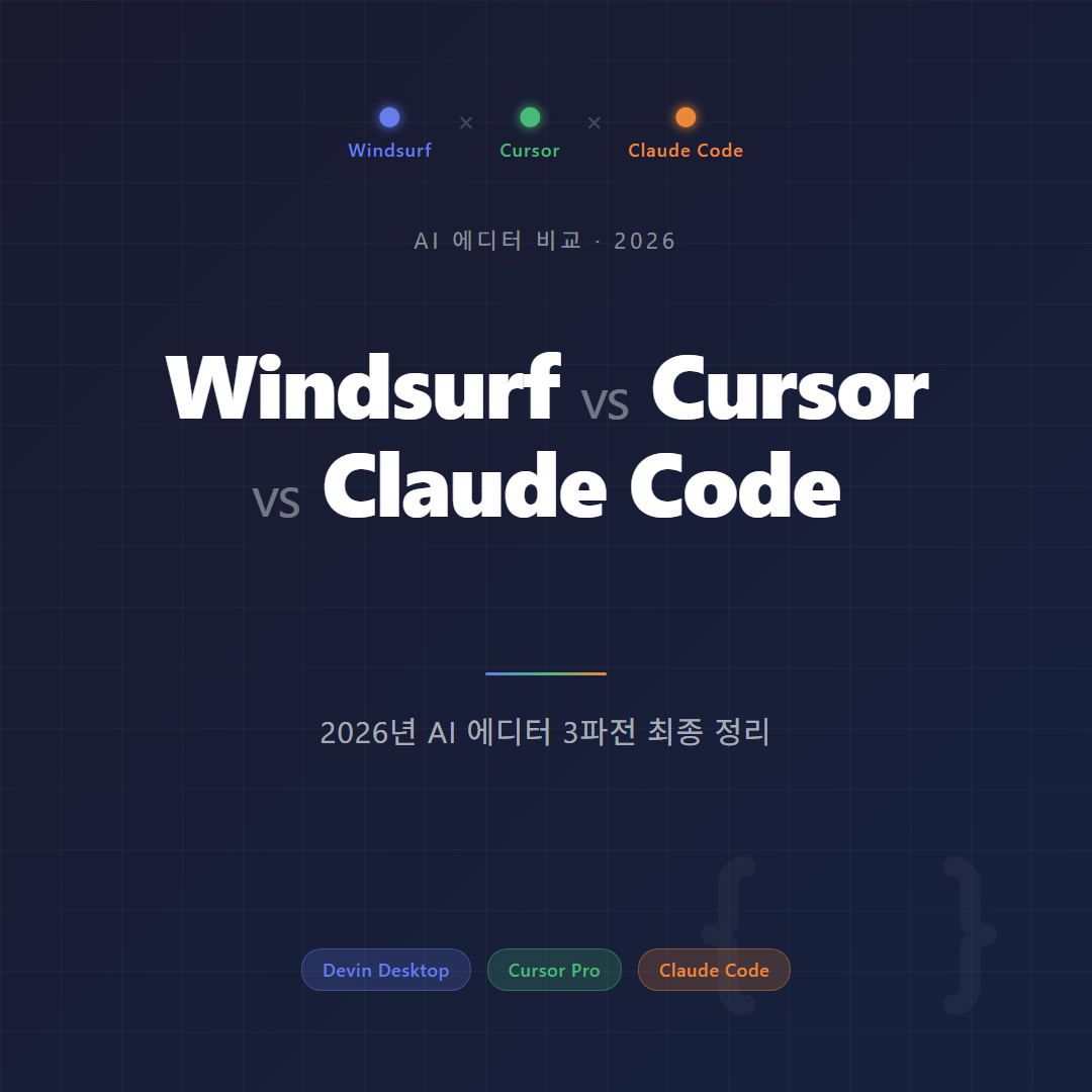 Windsurf, Cursor, Claude Code AI 에디터 비교 대표 이미지 2026