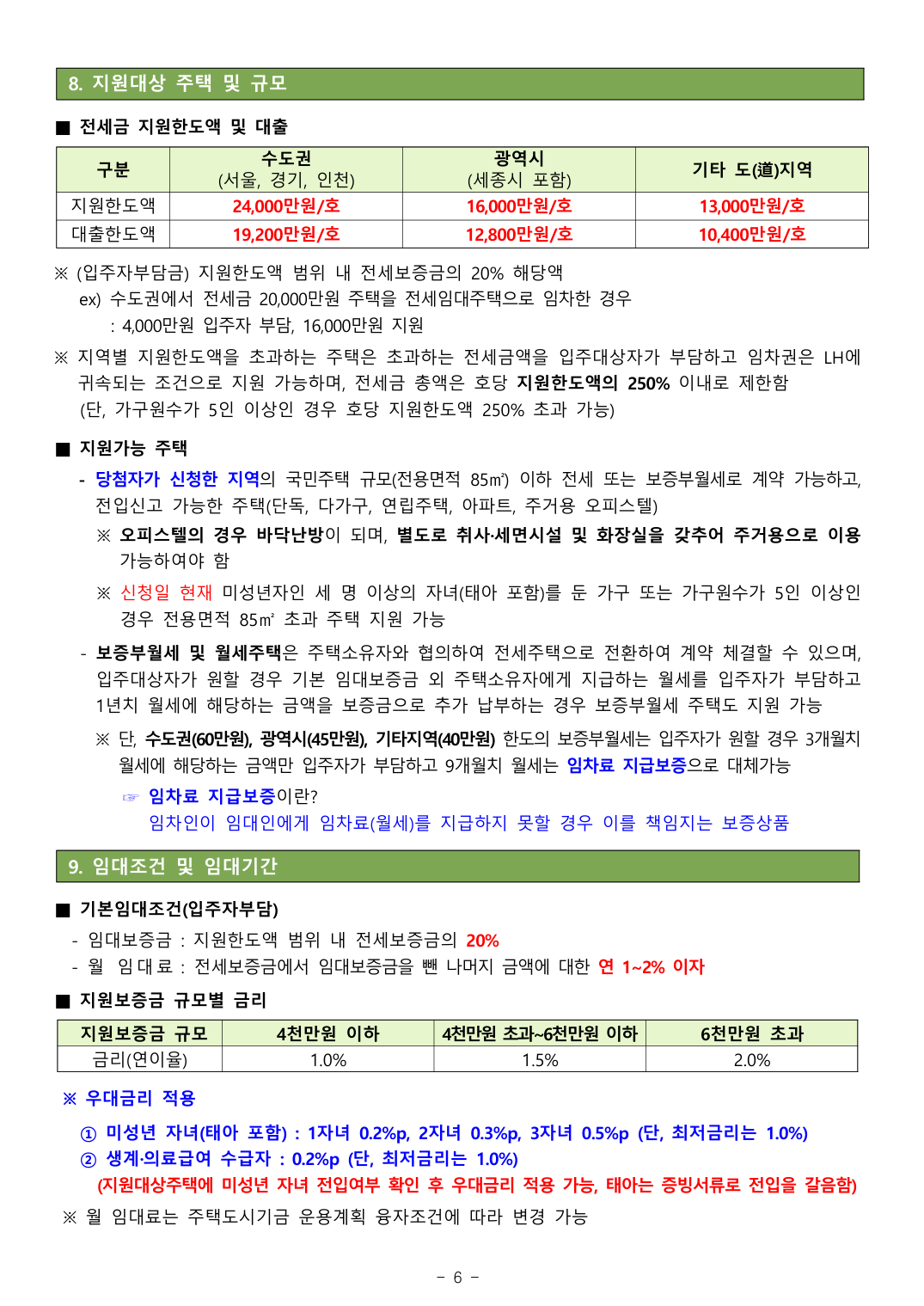 지원 내용 및 조건