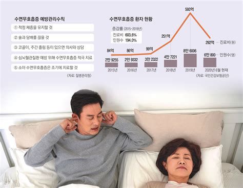 수면무호흡증