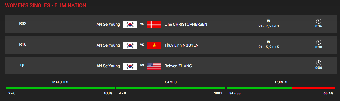 말레이시아 오픈 BWF 월드투어 안세영