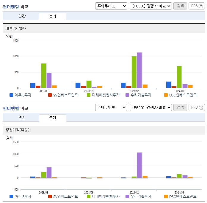 아주IB투자_업종분석