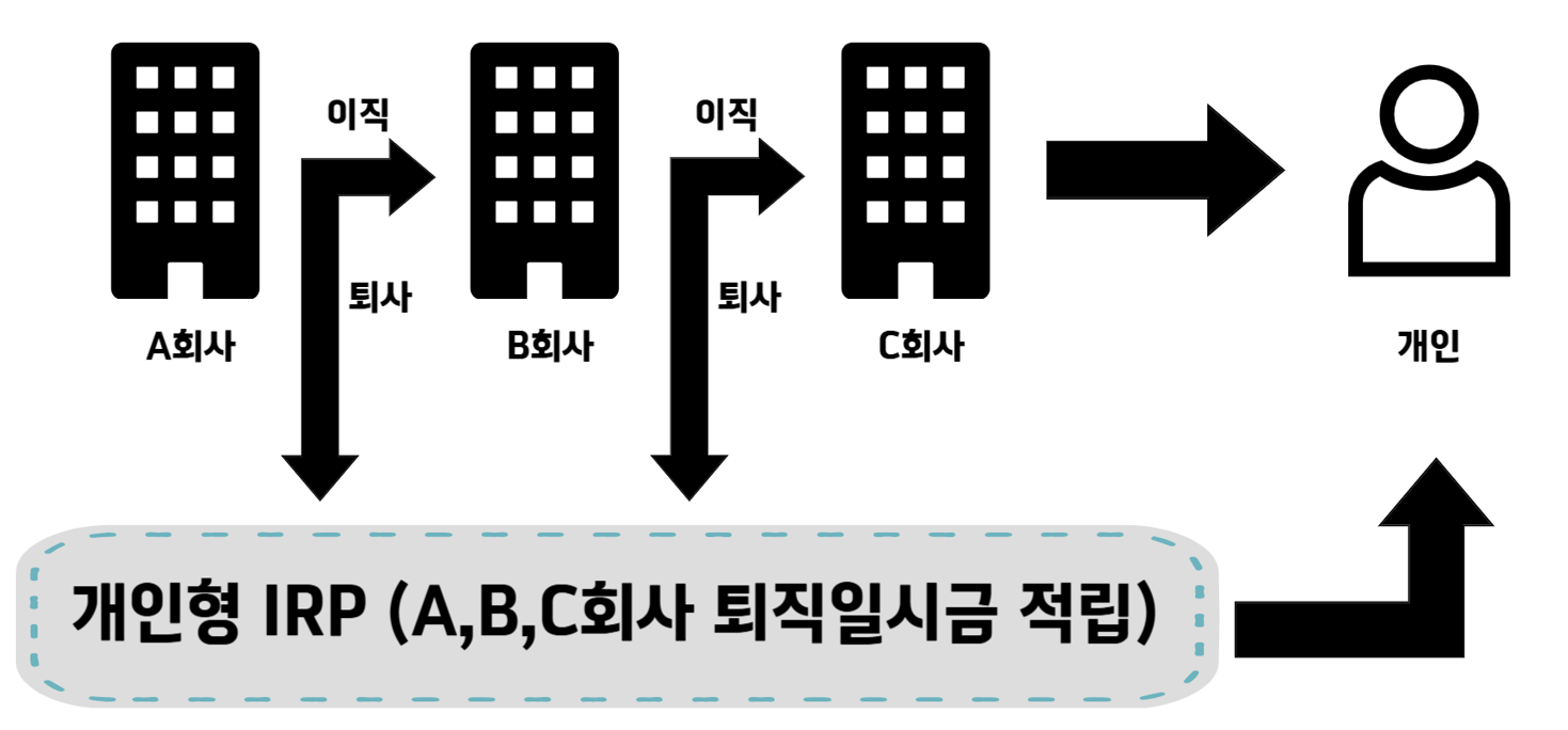 퇴직연금