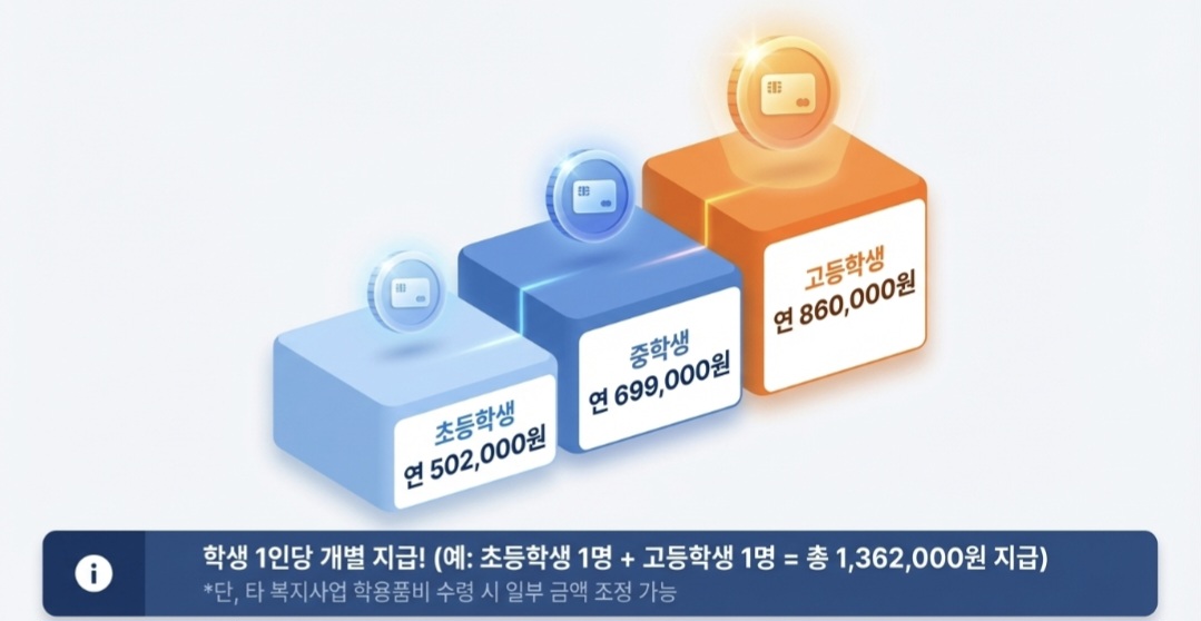 교육급여바우처-사진5