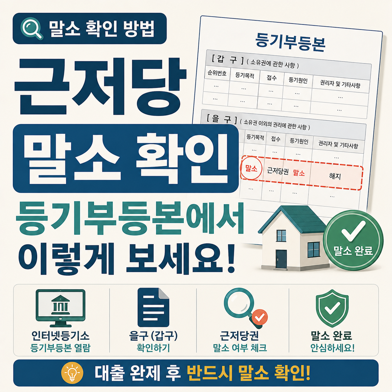 등기부등본에서 근저당 말소 여부를 확인하는 방법 안내 이미지