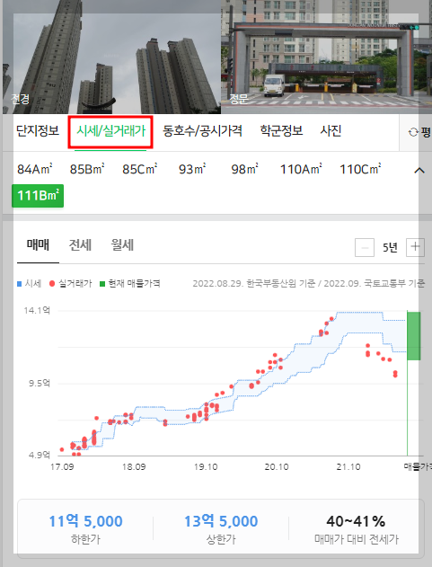 네이버 부동산 기능 소개