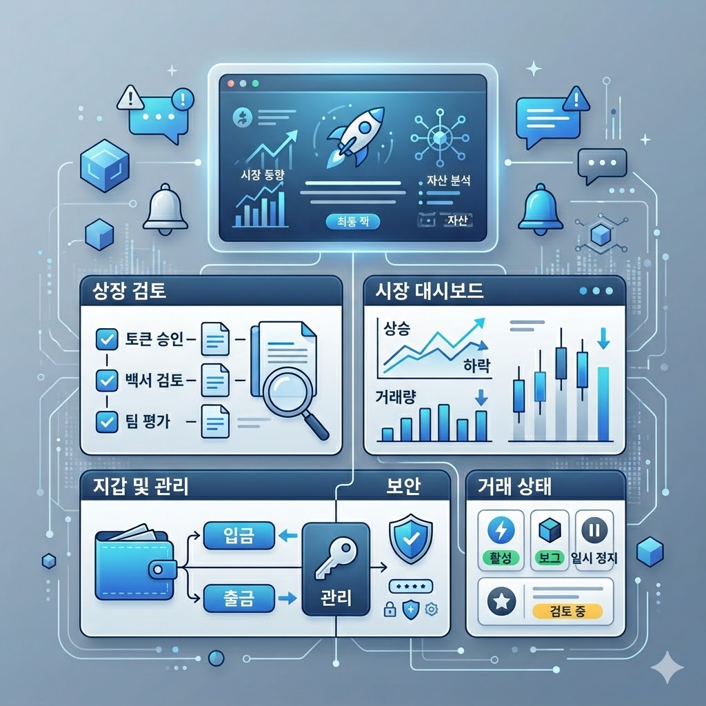 거래소 상장폐지 입출금 제한 트래블룰 확인 이미지