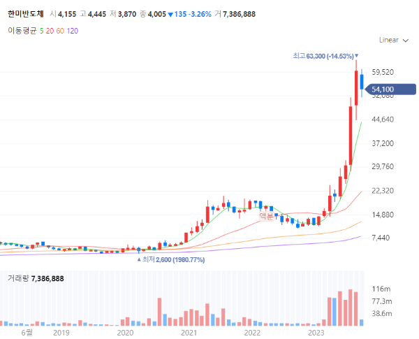 태양광관련주대장주수혜주TOP5_한미반도체