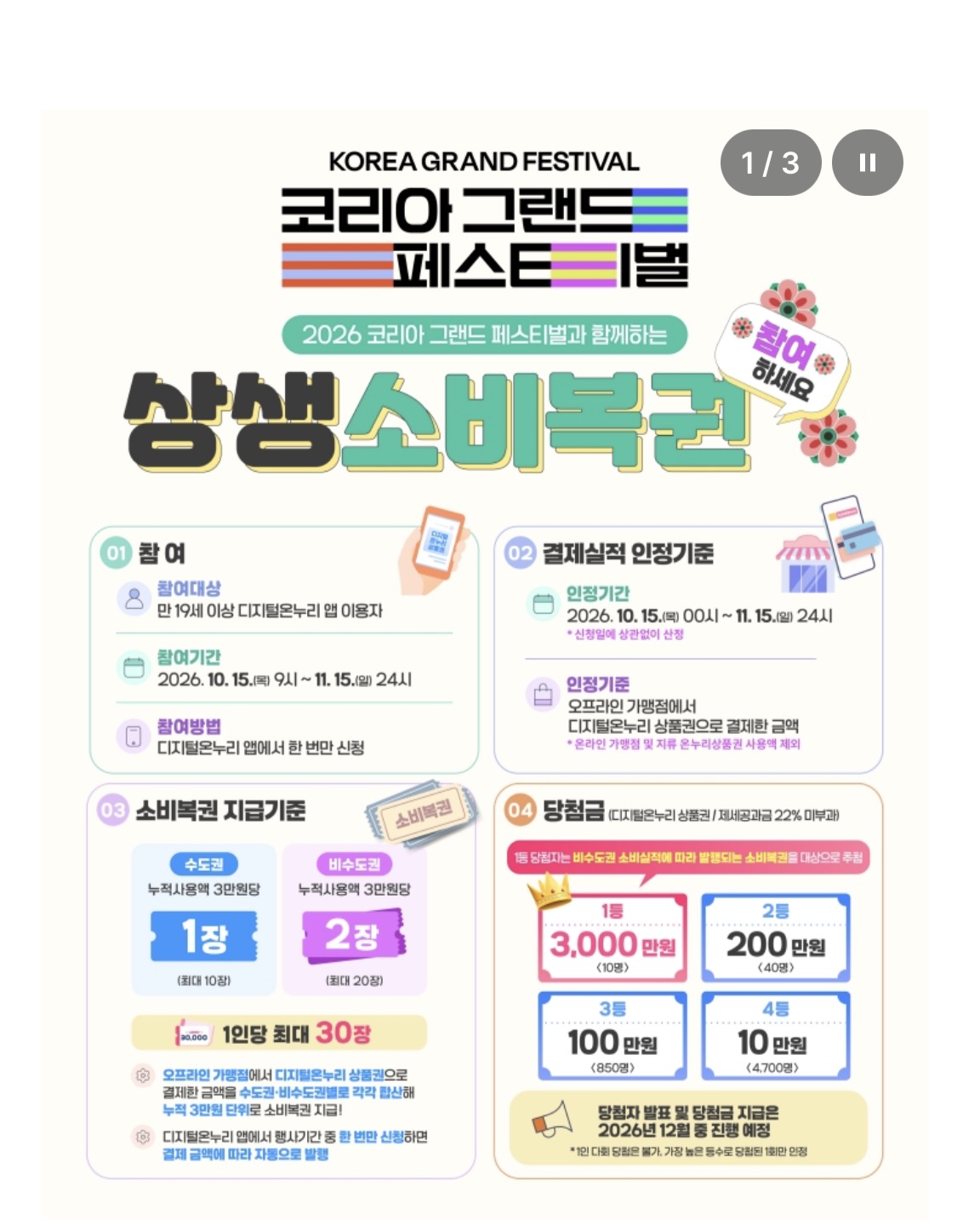 상생소비복권