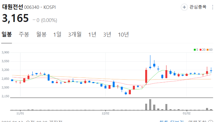 전력설비 관련주 대장주 테마주 TOP5 : 미국 산불
