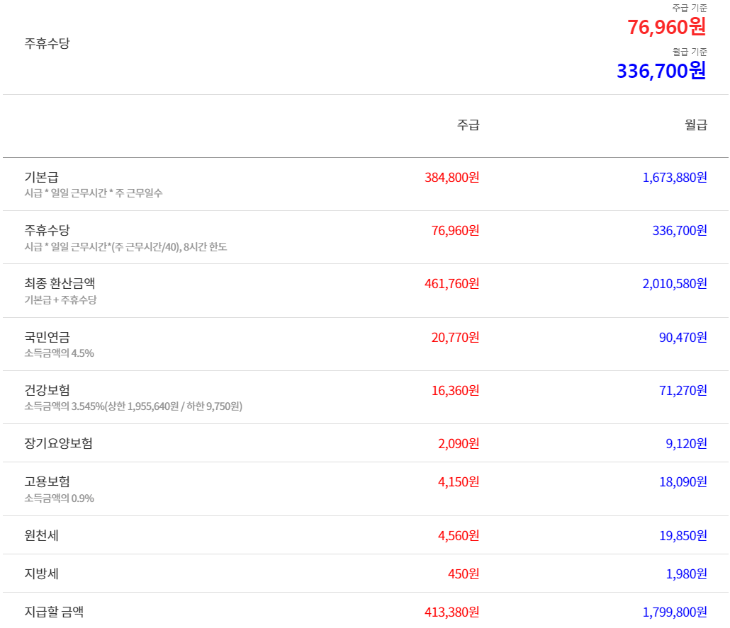주휴수당 계산기