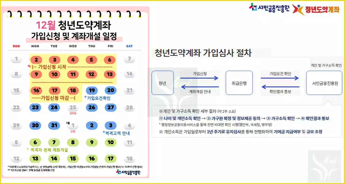 청년도약계좌 신청기간 및 절차
