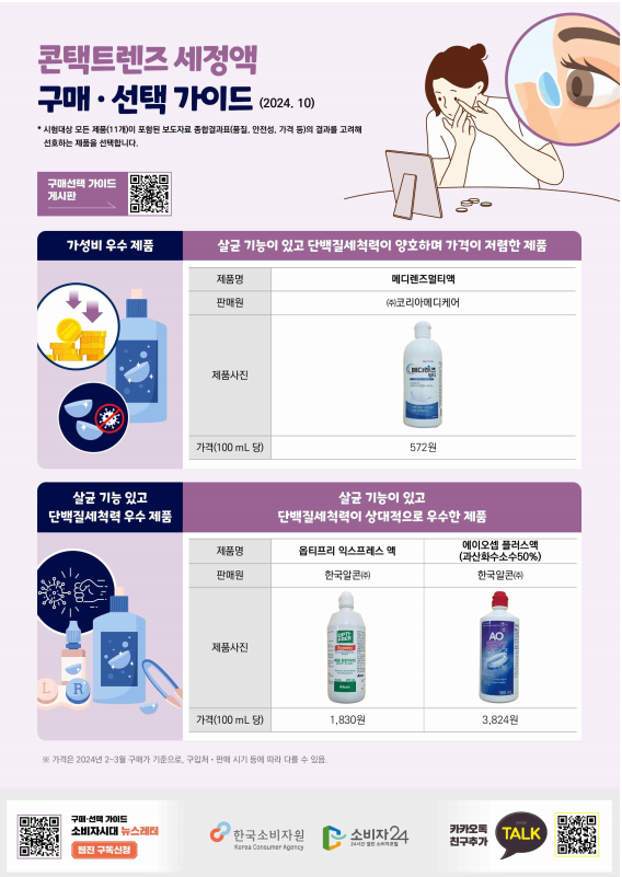 콘텍트렌즈 가성비 우수 제품, 살균,단백질 세척 우수 제품
콘텍트렌즈 세정액 추천