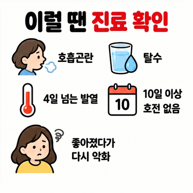 호흡곤란 탈수 4일 이상 발열 10일 이상 증상 지속이나 재악화 시 진료가 필요하다는 체크리스트 카드