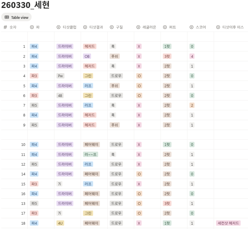 세현cc 스코어카드