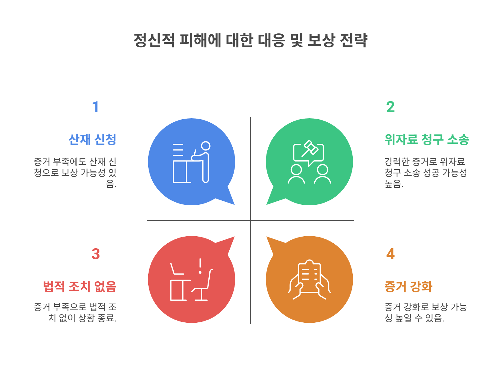 정신적 피해에 대한 대응과 보상