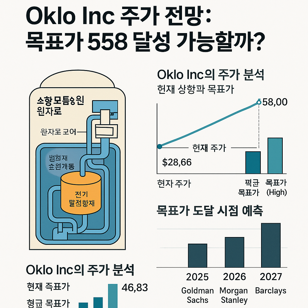 오클로 전망