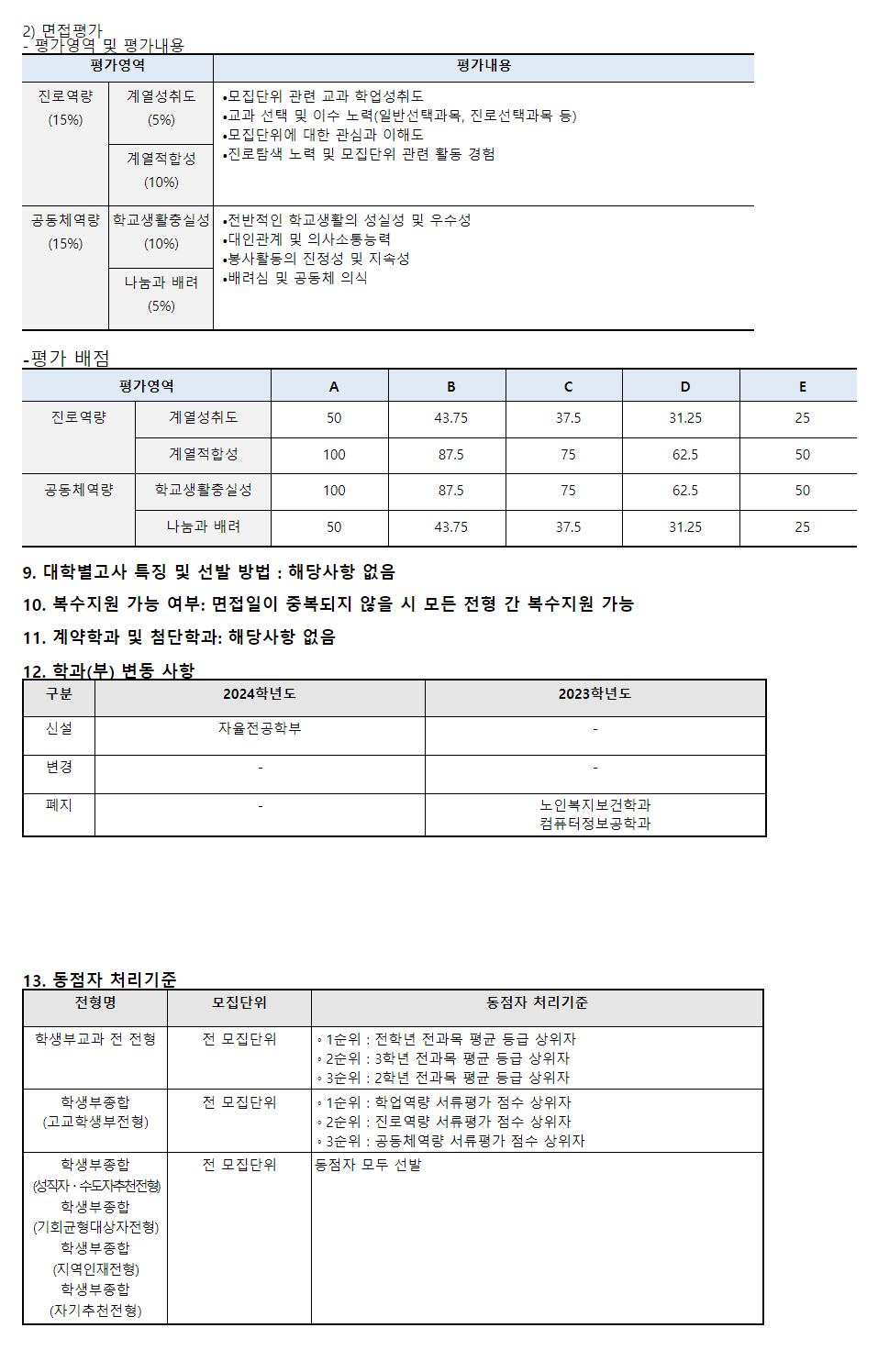 2024학년도 부산가톨릭대학교 수시전형 학생부종합전형 주요 평가요소