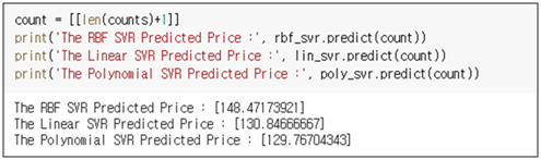 각 모델을 통한 예측 결과