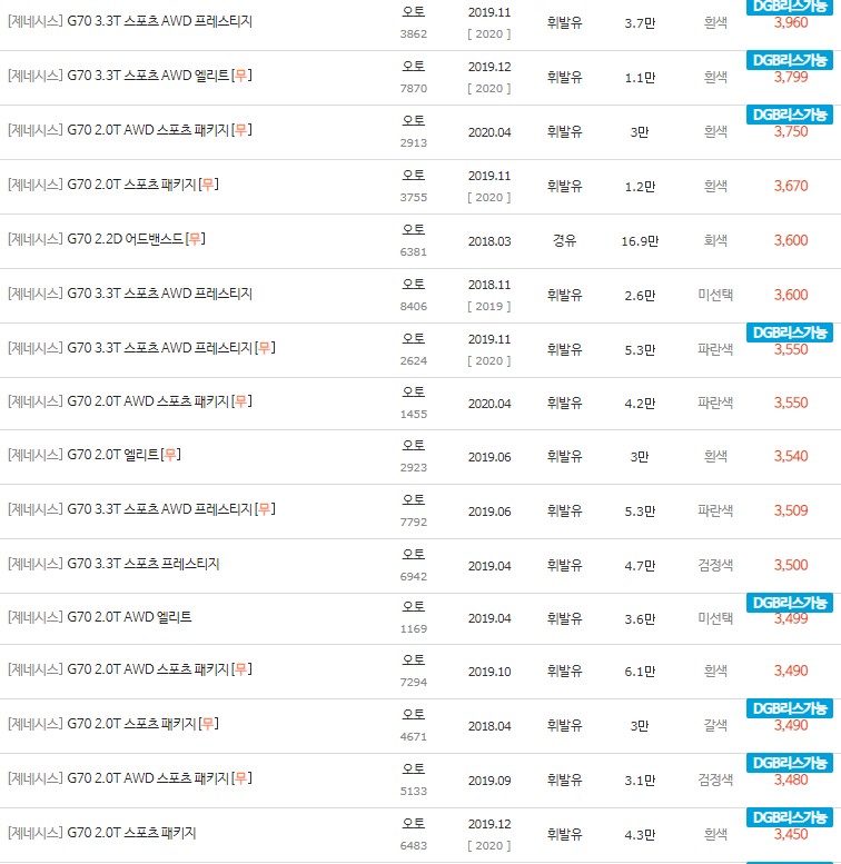 2017~2020년식 제네시스 G70 중고차 시세