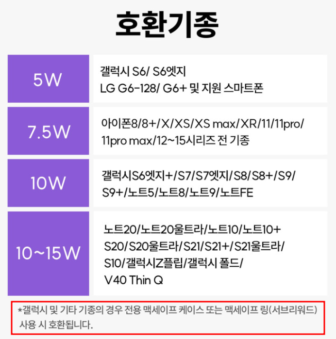맥세이프-호환기종
