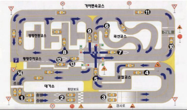 운전면허 기능 코스 장